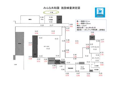 みんな共和国　施設線量測定図 