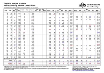 Gosnells, Western Australia March 2015 Daily Weather Observations Most observations from Gosnells, combined with some from Jandakot and Perth Airports. Date