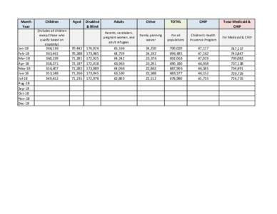 Month Year Jan-18 Feb-18 Mar-18