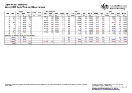 Cape Bruny, Tasmania March 2015 Daily Weather Observations Date Day