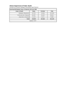 Illinois Department of Public Health Division of Chronic Disease Prevention and Control Smoking-Attributable Years of Potential Life Lost 1999 Cause of Death  Males
