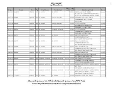 [removed]STIP April Amendments Project County