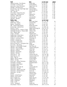 Dogfish Head Brewery / Pale ale / India Pale Ale / Montana Breweries / Goose Island Brewery / Beer / Microbreweries / Beer styles