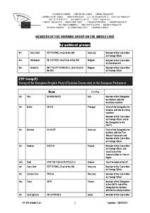 MEMBERS OF THE WORKING GROUP ON THE MIDDLE EAST by political groups Mr Hans Gert