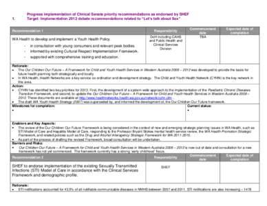 Progress implementation of Clinical Senate priority recommendations as endorsed by SHEF Target: Implementation 2012 debate recommendations related to “Let’s talk about Sex” 1.  Recommendation 1