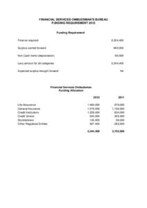 FINANCIAL SERVICES OMBUDSMAN’S BUREAU FUNDING REQUIREMENT 2012 Funding Requirement Finance required  6,324,400