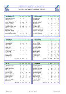 IRB7-10-ENG-SquadLists.xls