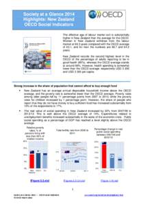 Society at a Glance 2014 Highlights: New Zealand OECD Social Indicators The effective age of labour market exit is substantially higher in New Zealand than the average for the OECD. Women in New Zealand withdraw from the