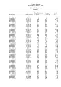 Western Australia Redistribution Statistics 2008 Enrolment Projections Canning  SLA Name