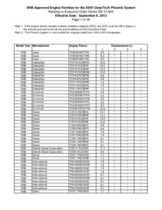 ARB-Approved Engine Families for the ESW CleanTech Phoenix System Relating to Executive Order Series DE[removed]Effective Date: September 6, 2013 Page 1 of 29 Note 1: If the engine family includes a diesel oxidation catal