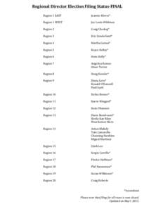 Regional	
  Director	
  Election	
  Filing	
  Status-­‐FINAL	
   	
   Region	
  1	
  EAST	
  	
     	
   	
  