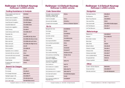 ReSharper 4.0 Default Keymap ReSharper 2.x/IDEA scheme Coding Assistance & Analysis  ReSharper 4.0 Default Keymap