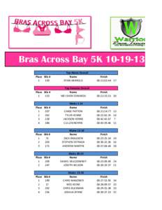 Bras Across Bay 5K[removed]Place Bib # 1 159     Top Males Overall