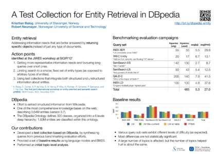 A Test Collection for Entity Retrieval in DBpedia Krisztian Balog, University of Stavanger, Norway Robert Neumayer, Norwegian University of Science and Technology Addressing information needs that are better answered by 