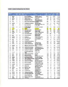 !CHART: Current Contemporary  Jazz AtbumSi