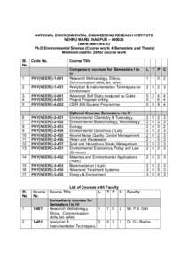 NATIONAL ENVIRONMENTAL ENGINEERING RESEACH INSTITUTE NEHRU MARG, NAGPUR – www.neeri.res.in) Ph.D Environmental Science (Course work: 4 Semesters and Thesis) Minimum credits: 20 for course work Sl. Code No.