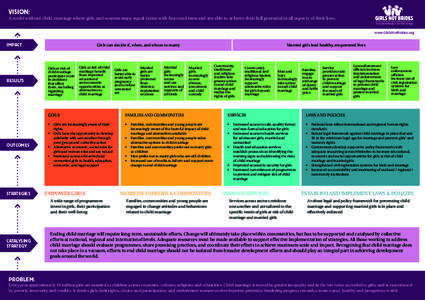 VISION:  A world without child marriage where girls and women enjoy equal status with boys and men and are able to achieve their full potential in all aspects of their lives. www.GirlsNotBrides.org  IMPACT