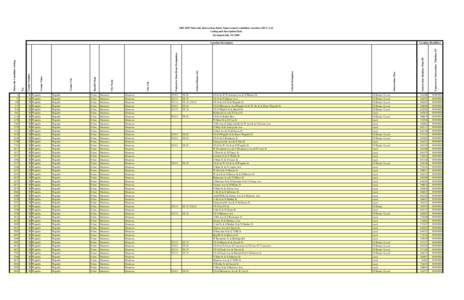 [removed]Statewide Intersection Safety Improvement Candidate Location (SICL) List Listing and Description Data (developed July 30, [removed]