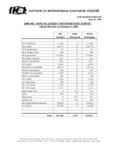 INSTITUTE OF INTERNATIONAL CONTAINER LESSORS FOR IMMEDIATE RELEASE April 26, [removed]IICL ANNUAL LEASED CONTAINER FLEET SURVEY: Chassis Fleet Size as of January 1, 2004