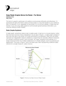 Keep Radar Graphs Below the Radar - Far Below