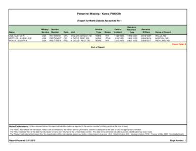 2nd Infantry Division / Military / Military personnel / Military terminology / Missing in action