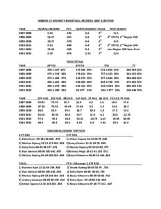 HIBBING CC WOMEN’S BASKETBALL RECORDS 2007 & BEYOND YEAR[removed][removed][removed]