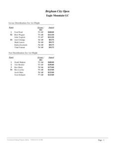 Brigham City Open Eagle Mountain GC Gross Distribution for 1st Flight Rank 1 T2