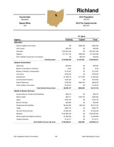 Richland County Seat 2012 Population  Mansfield