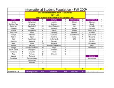 International Student Population - Fall[removed]Enrolled students from 77 countries OPT = 93 Total Number of International Students = 682 AFRICA Benin
