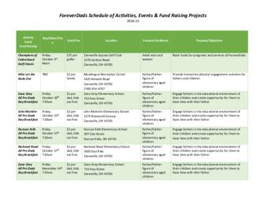 ForeverDads Schedule of Activities, Events & Fund Raising ProjectsActivity Event Fund Raising