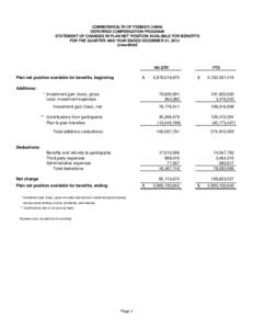 COMMONWEALTH OF PENNSYLVANIA DEFERRED COMPENSATION PROGRAM STATEMENT OF CHANGES IN PLAN NET POSITION AVAILABLE FOR BENEFITS FOR THE QUARTER AND YEAR ENDED DECEMBER 31, 2014 (unaudited)