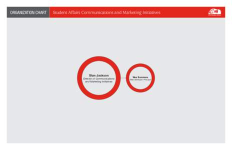 ORGANIZATION CHART  Student Affairs Communications and Marketing Initiatives Stan Jackson