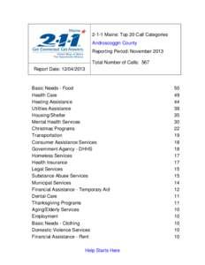 2-1-1 Maine: Top 20 Call Categories Androscoggin County Reporting Period: November 2013 Total Number of Calls: 567 Report Date: [removed]