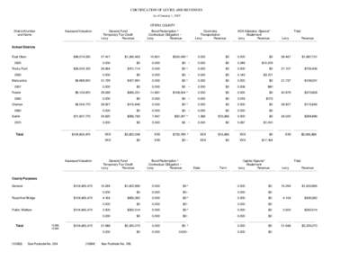 CERTIFICATION OF LEVIES AND REVENUES As of January 1, 2005 OTERO COUNTY District Number and Name