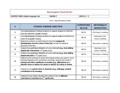 Bloomingdale School District CONTENT AREA: English Language Arts GRADE: 7  UNITS # 1 - 5