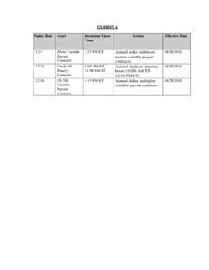 EXHIBIT A Nadex Rule Asset  Duration/ Close