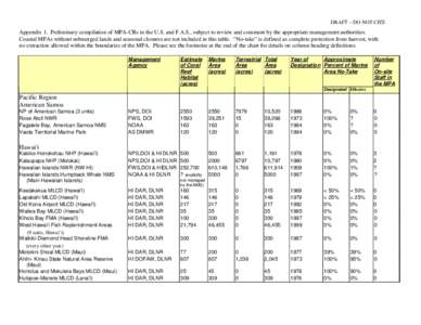 DRAFT – DO NOT CITE  Appendix 1. Preliminary compilation of MPA-CRs in the U.S. and F.A.S., subject to review and comment by the appropriate management authorities. Coastal MPAs without submerged lands and seasonal clo