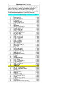 EARNED INCOME TAX (EIT) This is the tax levied on earned income as defined by the Tax Reform Code of 1971 and the Pennsylvania Department of Revenue. Earned income includes compensation from a profession and/or net incom