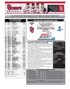 Six College World Series Appearances, 34 NCAA Tournament Appearances Seven BIG EAST Tournament Championships, Seven BIG EAST Regular Season Championships 2014 Schedule & Results 2014 Red Storm Baseball Game Notes