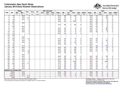 Collarenebri, New South Wales January 2015 Daily Weather Observations Date Day