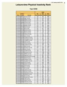 17:32 Tuesday, April 22, 2014  Leisure-time Physical Inactivity Rank Year=[removed]FIPS