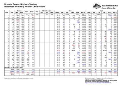 Brunette Downs, Northern Territory November 2014 Daily Weather Observations Date Day