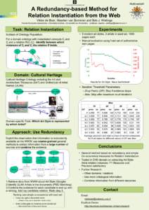 MultimediaN  A Redundancy-based Method for Relation Instantiation from the Web Viktor de Boer, Maarten van Someren and Bob J. Wielinga Human-Computer Laboratories, Informatics Institute, Universiteit van Amsterdam {vdebo