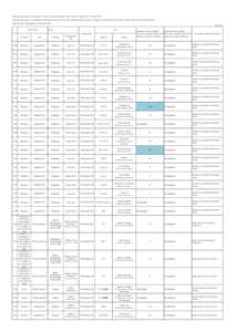 Results of the inspection on radioactive materials in fisheries products (press releases in January,2013䡚March, 2013) Note: This data sheet is a compilation of individual test results shown in the corresponding press r