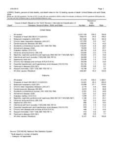 LCWK9. Deaths, percent of total deaths, and death rates for the 15 leading causes of death: United States and each State, 2009				