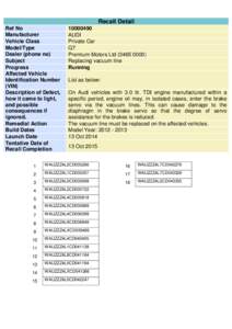 Recall Detail Ref No Manufacturer Vehicle Class Model/Type Dealer (phone no)