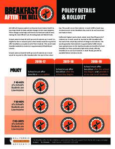 Policy Details & Rollout AB 1240 will improve academic achievement and student health by requiring schools to make practical changes to their meal programs. These changes would align with levels of school and student nee
