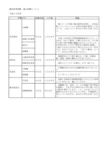 職員採用試験  論文試験について 平成２３年度 試験区分