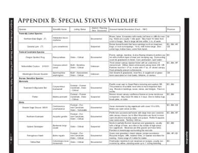 Analysis of the Management Situation and Preliminary Public Involvement  Appendix B: Special Status Wildlife 6FLHQWL¿F1DPH  Species