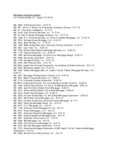 Mortgage License Surrenders (for the period May 15 – August 15, 2010) MC 3628 A M Financial Corp[removed]MC 591 Johnny F. Brown t/a JF Business, Funding & Finance[removed]MC 24 Thomas W. Huddleston[removed]MC 31